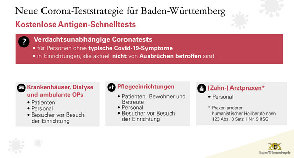 Schaubild zur SARS-CoV-2-Teststrategie Baden-Württemberg