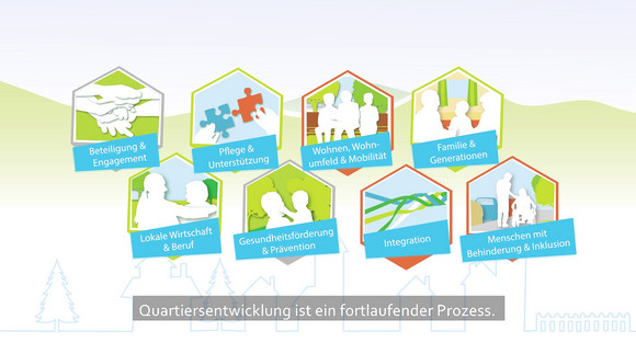 Erklärvideo: Die Strategie „Quartier 2020“