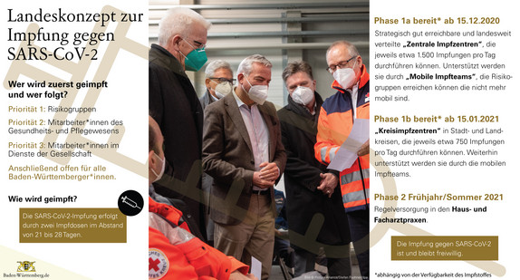 Infografik zur Corona-Impfstrategie in Baden-Württemberg