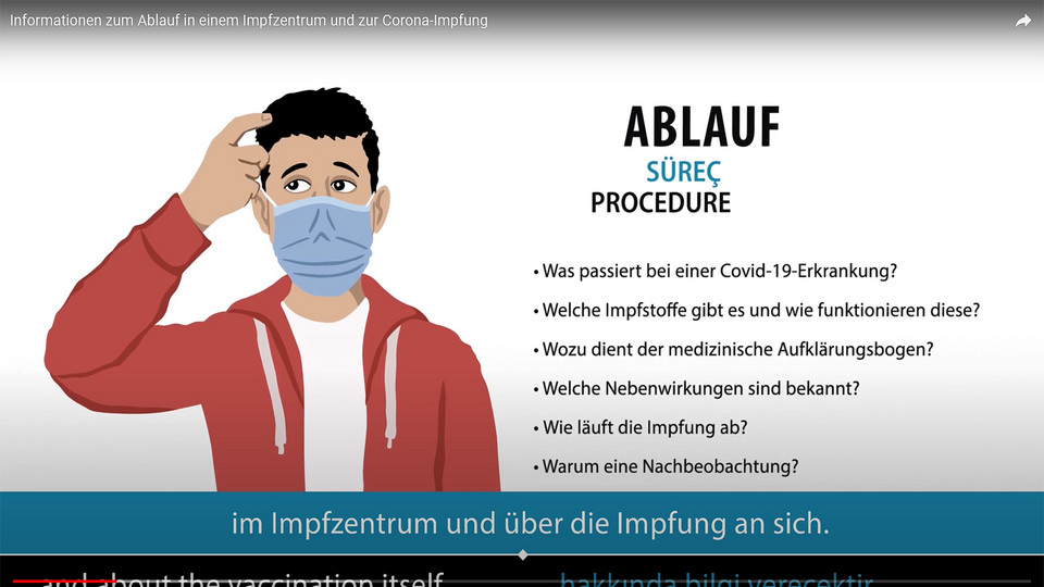 Mann mit Maske kratzt sich am Kopf, daneben verschiedene Fragen zum Ablauf der Corona-Impfung