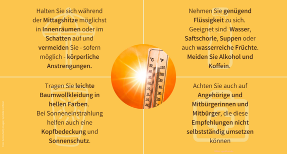 Das Bild ist in vier orangefarbene Kacheln unterteilt. Jede Kachel beinhaltet eine Empfehlung zum Umgang mit großer Hitze. Kachel eins: In der Mittagshitze Schatten aufsuchen und große Anstrengungen möglichst meiden. Kachel zwei: Ausreichend trinken, zum Beispiel Wasser oder Saftschorle. Koffein und Alkohol meiden. Kachel drei: Leichte Baumwollkleidung in hellen Farben tragen. Sonnenbrille und Mütze oder Hut aufsetzen. Kachel vier: Auf Menschen achten, die die Empfehlungen nicht selbst umsetzen können und ihnen helfen. Im Zentrum des Bildes ist ein Kreis in dem eine Sonne strahlt. Ein Thermometer zeigt eine Temperatur von 40 Grad Celsius.