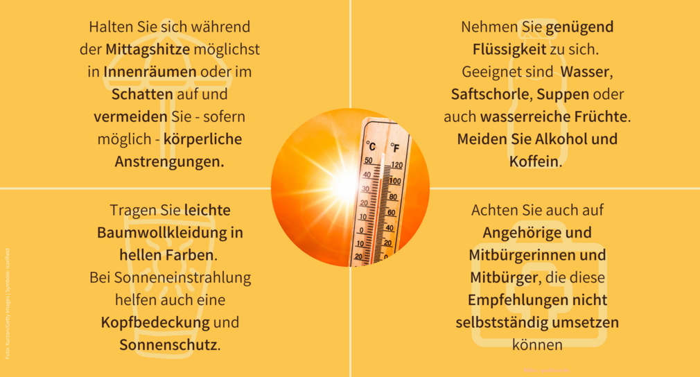Das Bild ist in vier orangefarbene Kacheln unterteilt. Jede Kachel beinhaltet eine Empfehlung zum Umgang mit großer Hitze. Kachel eins: In der Mittagshitze Schatten aufsuchen und große Anstrengungen möglichst meiden. Kachel zwei: Ausreichend trinken, zum Beispiel Wasser oder Saftschorle. Koffein und Alkohol meiden. Kachel drei: Leichte Baumwollkleidung in hellen Farben tragen. Sonnenbrille und Mütze oder Hut aufsetzen. Kachel vier: Auf Menschen achten, die die Empfehlungen nicht selbst umsetzen können und ihnen helfen. Im Zentrum des Bildes ist ein Kreis in dem eine Sonne strahlt. Ein Thermometer zeigt eine Temperatur von 40 Grad Celsius.