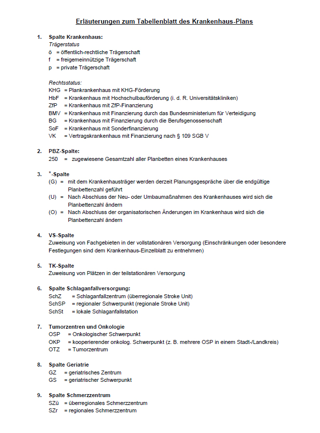 Dokument mit Text